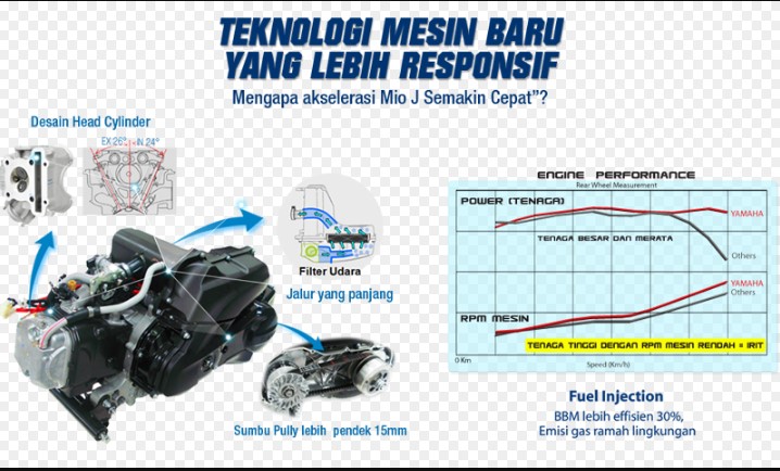 Cara Merawat Motor Mio. Cara Merawat Mesin Motor Yamaha Mio Karburator dan Injeksi