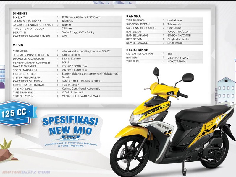 Rangka Mio M3. Mio M3 125 Spesifikasi, Motor Berteknologi Blue Core Terbaik