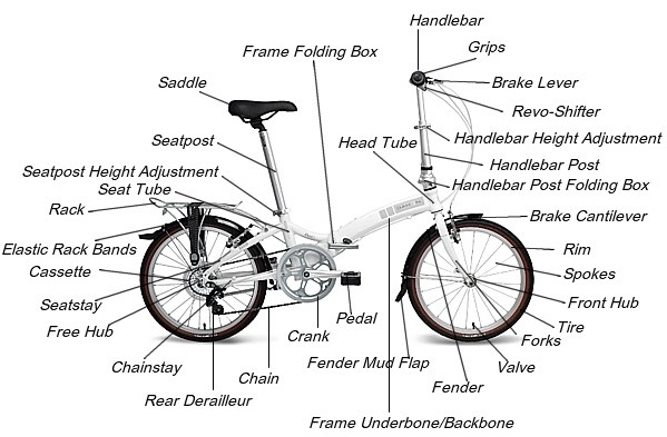 Nama Bagian Bagian Sepeda. Bagian-Bagian Sepeda Lipat dan Fungsinya